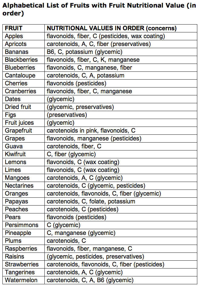How can you access an alphabetical list of vegetables?